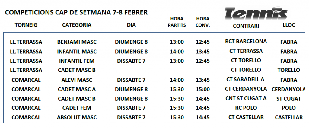 competicions cap de setmana