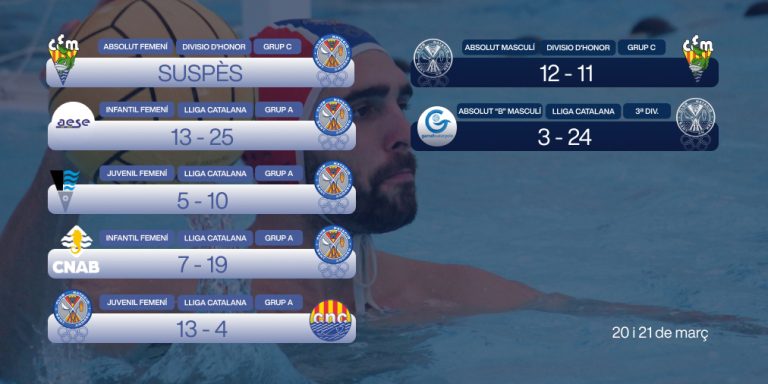 Victòria de tots els nostres equips de waterpolo